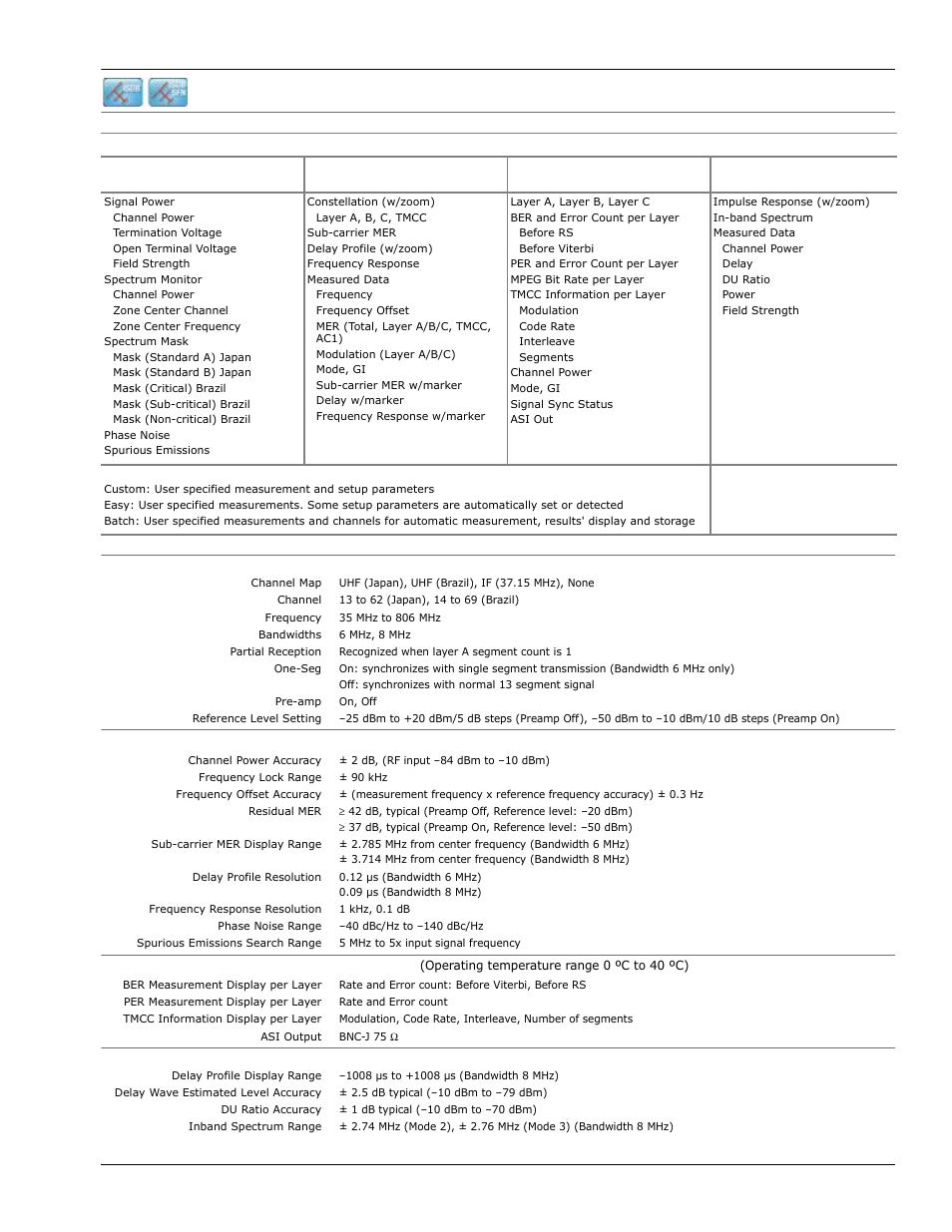 Atec Anritsu-MT8212E-MT8213E User Manual | Page 17 / 32