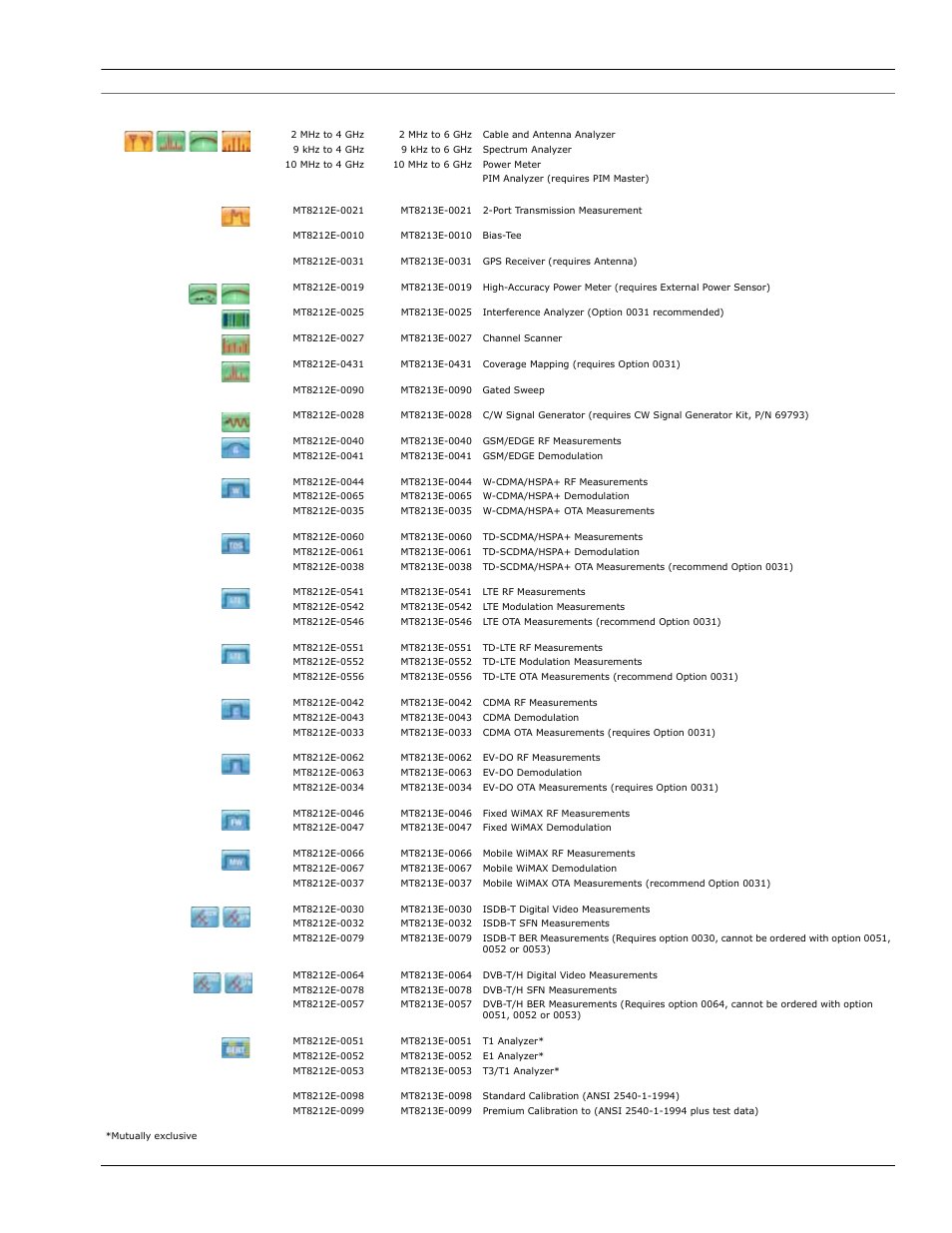 Ordering information – options | Atec Anritsu-MT8212E-MT8213E User Manual | Page 24 / 32