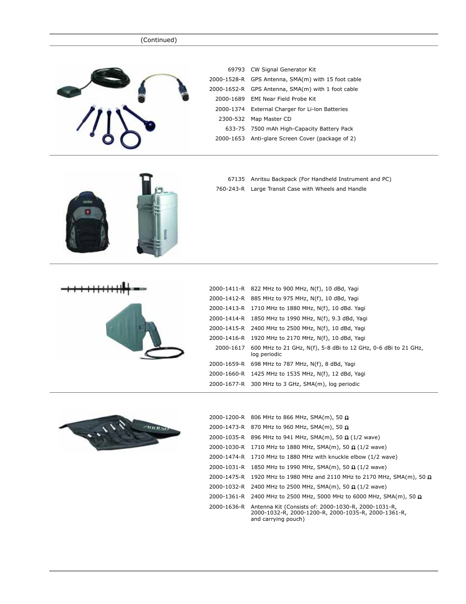 Optional accessories | Atec Anritsu-MT8212E-MT8213E User Manual | Page 28 / 32