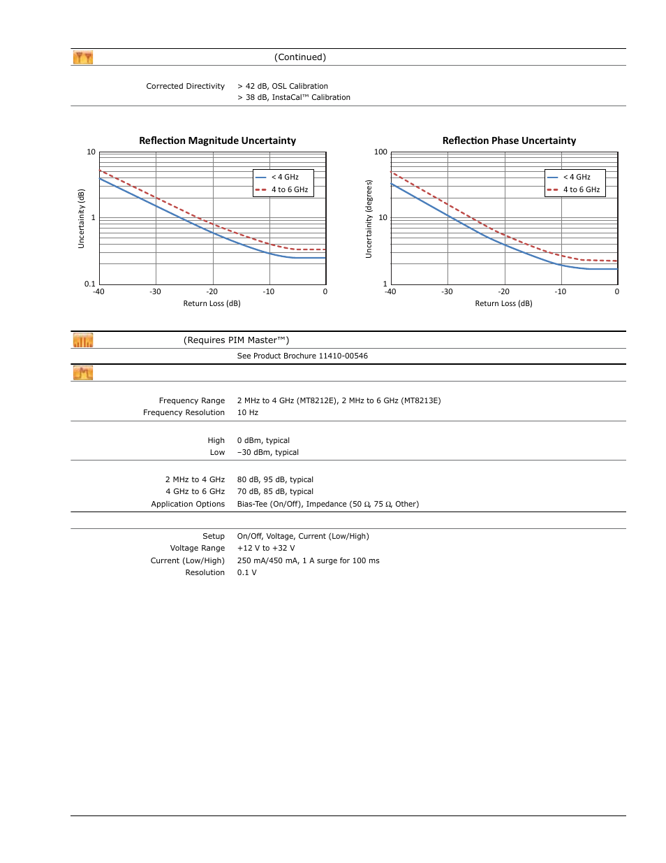 Atec Anritsu-MT8212E-MT8213E User Manual | Page 3 / 32