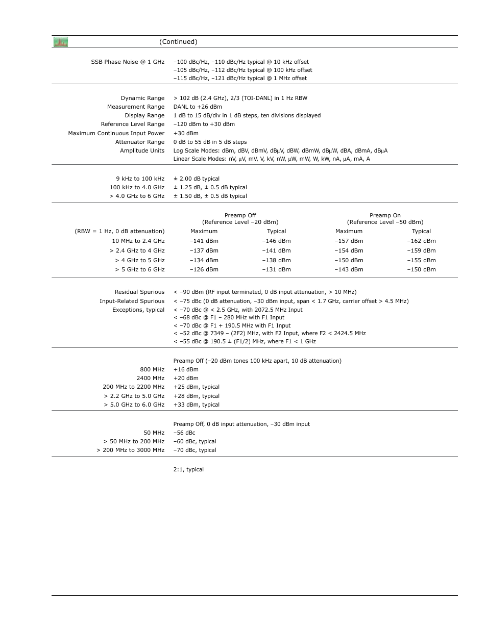 Spectrum analyzer | Atec Anritsu-MT8212E-MT8213E User Manual | Page 5 / 32