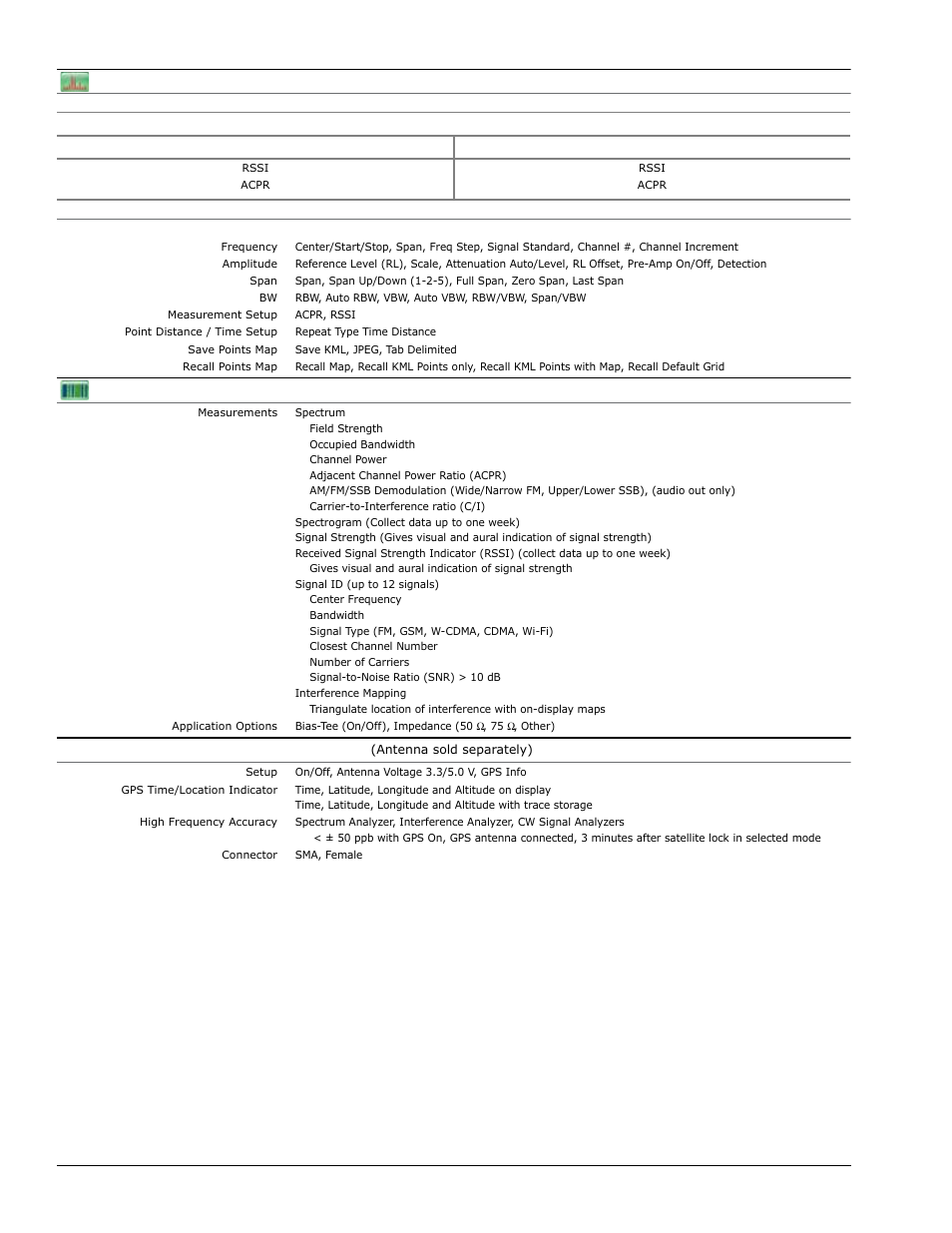 Interference analyzer (option 0025), Gps receiver option (option 0031) | Atec Anritsu-MT8212E-MT8213E User Manual | Page 6 / 32