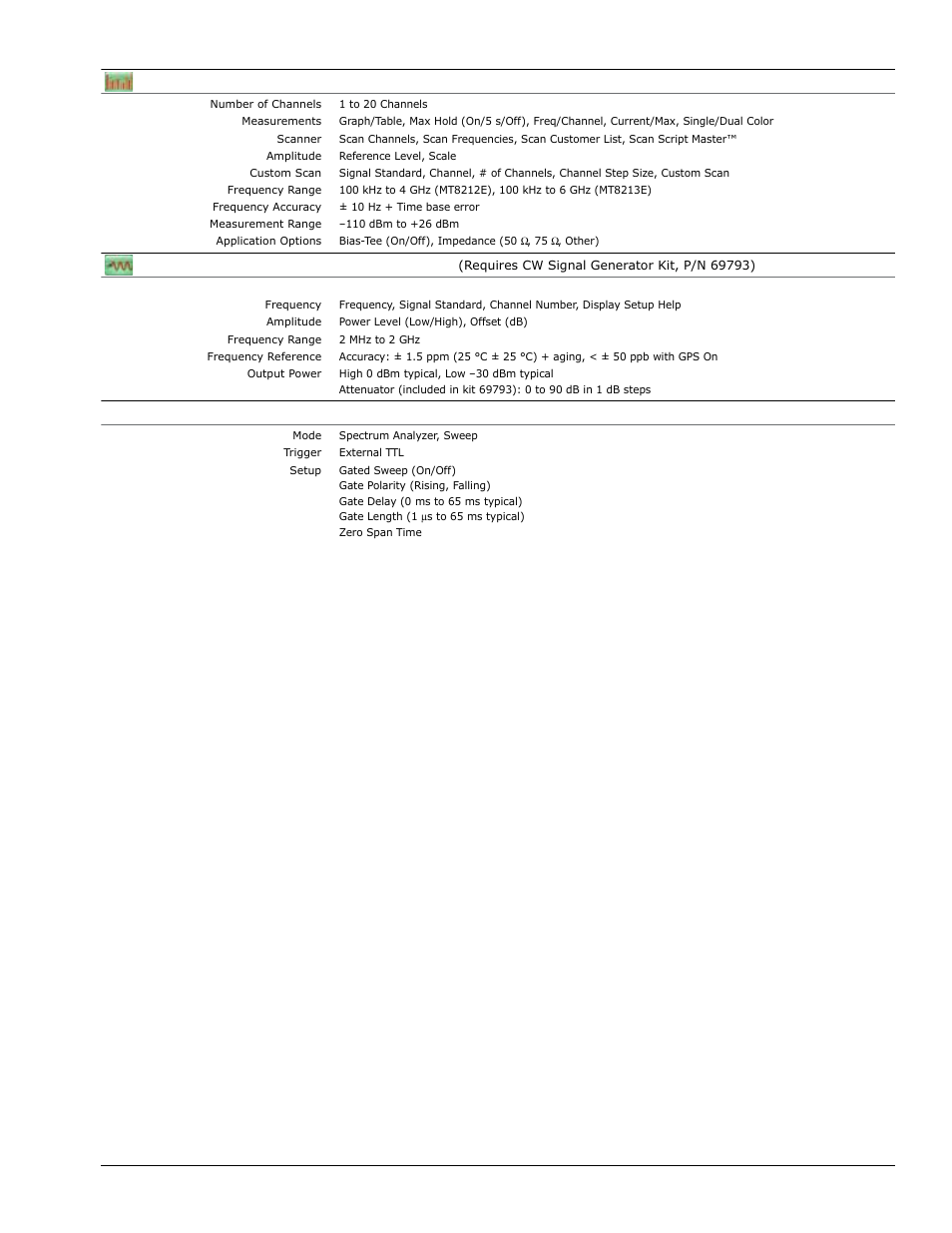 Channel scanner (option 0027), Cw signal generator (option 0028), Gated sweep (option 0090) | Atec Anritsu-MT8212E-MT8213E User Manual | Page 7 / 32