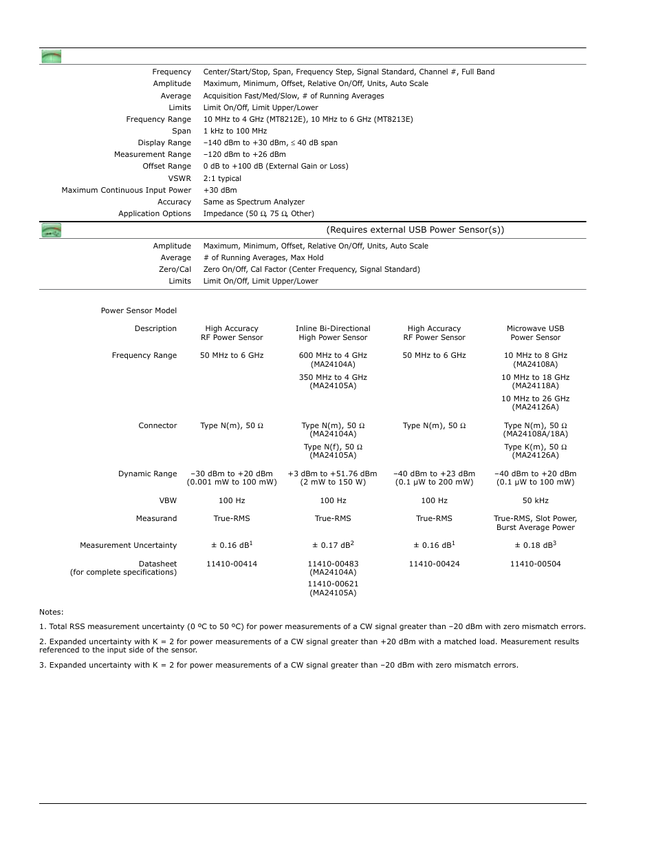 High accuracy power meter (option 0019) | Atec Anritsu-MT8212E-MT8213E User Manual | Page 8 / 32