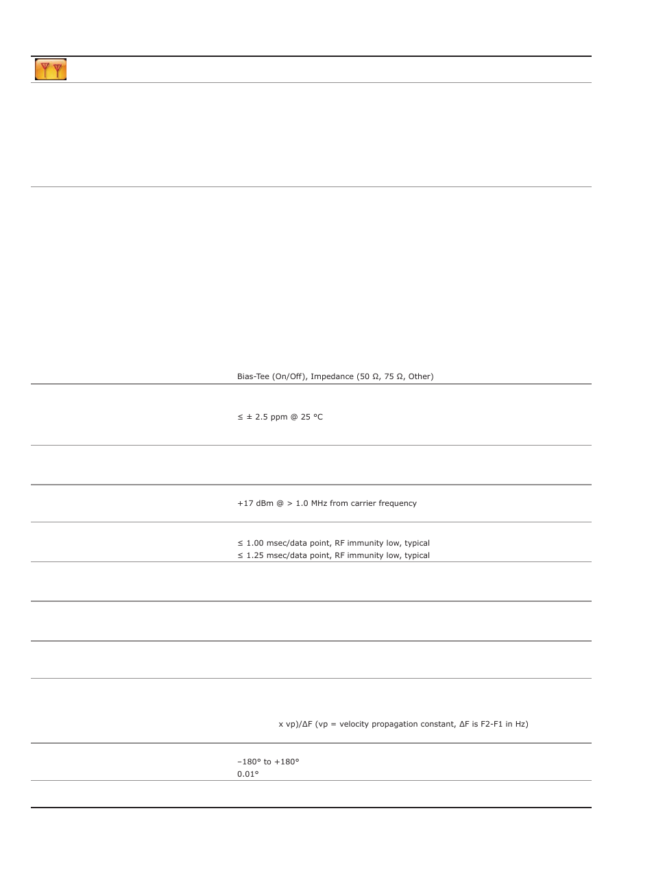 Cable and antenna analyzer | Atec Anritsu-S331E-S332E-S361E-S362E User Manual | Page 2 / 16