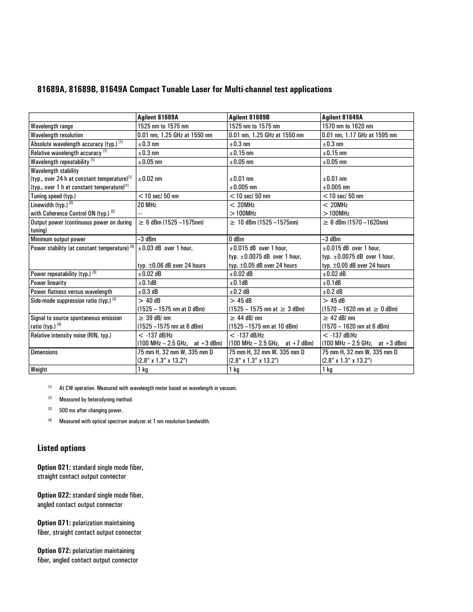 Listed options | Atec Agilent-81689A_B-81649A User Manual | Page 3 / 6
