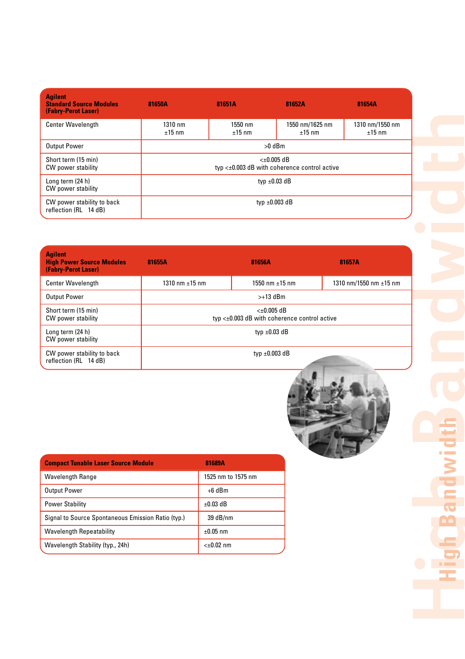 Hi g h bandwidth, High bandwidth | Atec Agilent-8163A-81634A User Manual | Page 7 / 8