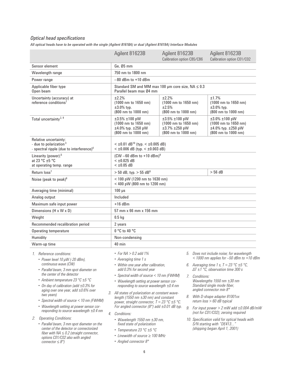 Atec Agilent-81624B User Manual | Page 6 / 11