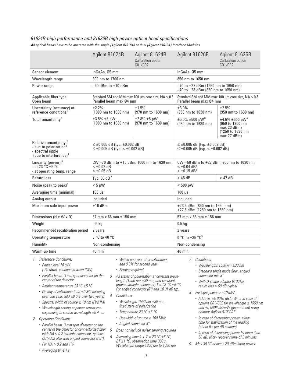 Atec Agilent-81624B User Manual | Page 7 / 11