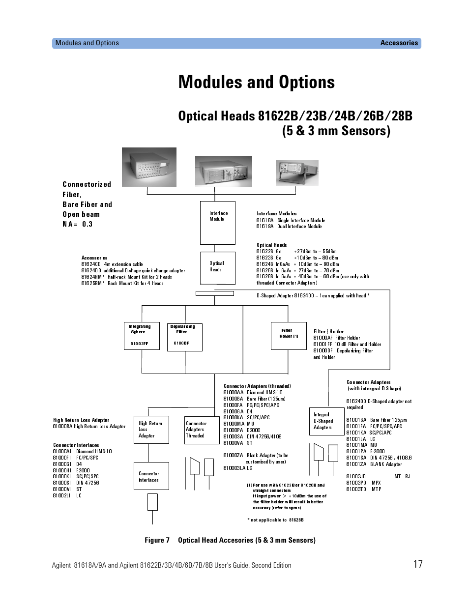 Modules and options | Atec Agilent-81618A User Manual | Page 17 / 112