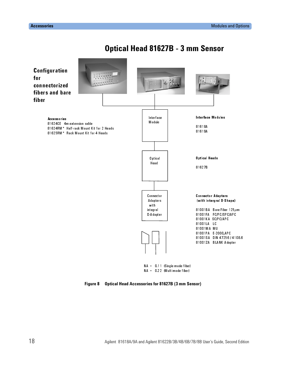 Optical head 81627b - 3mm sensor, Optical head 81627b - 3 mm sensor | Atec Agilent-81618A User Manual | Page 18 / 112