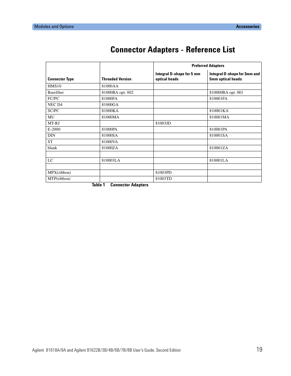 Connector adapters - reference list | Atec Agilent-81618A User Manual | Page 19 / 112