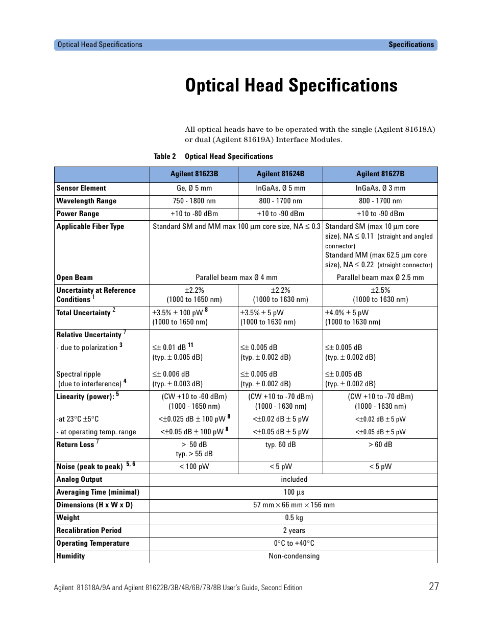 Optical head specifications | Atec Agilent-81618A User Manual | Page 27 / 112