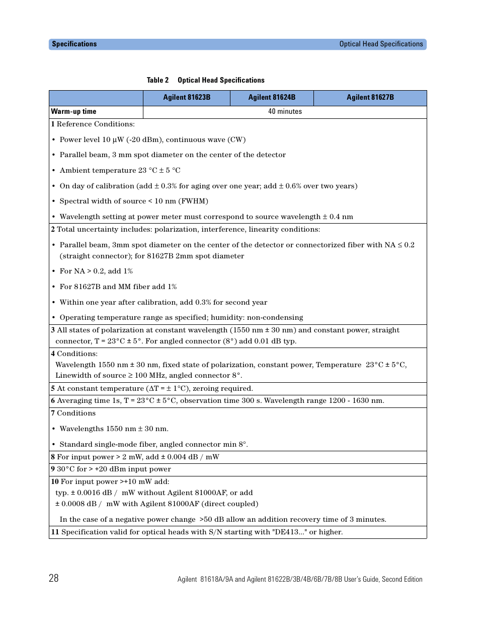 Atec Agilent-81618A User Manual | Page 28 / 112