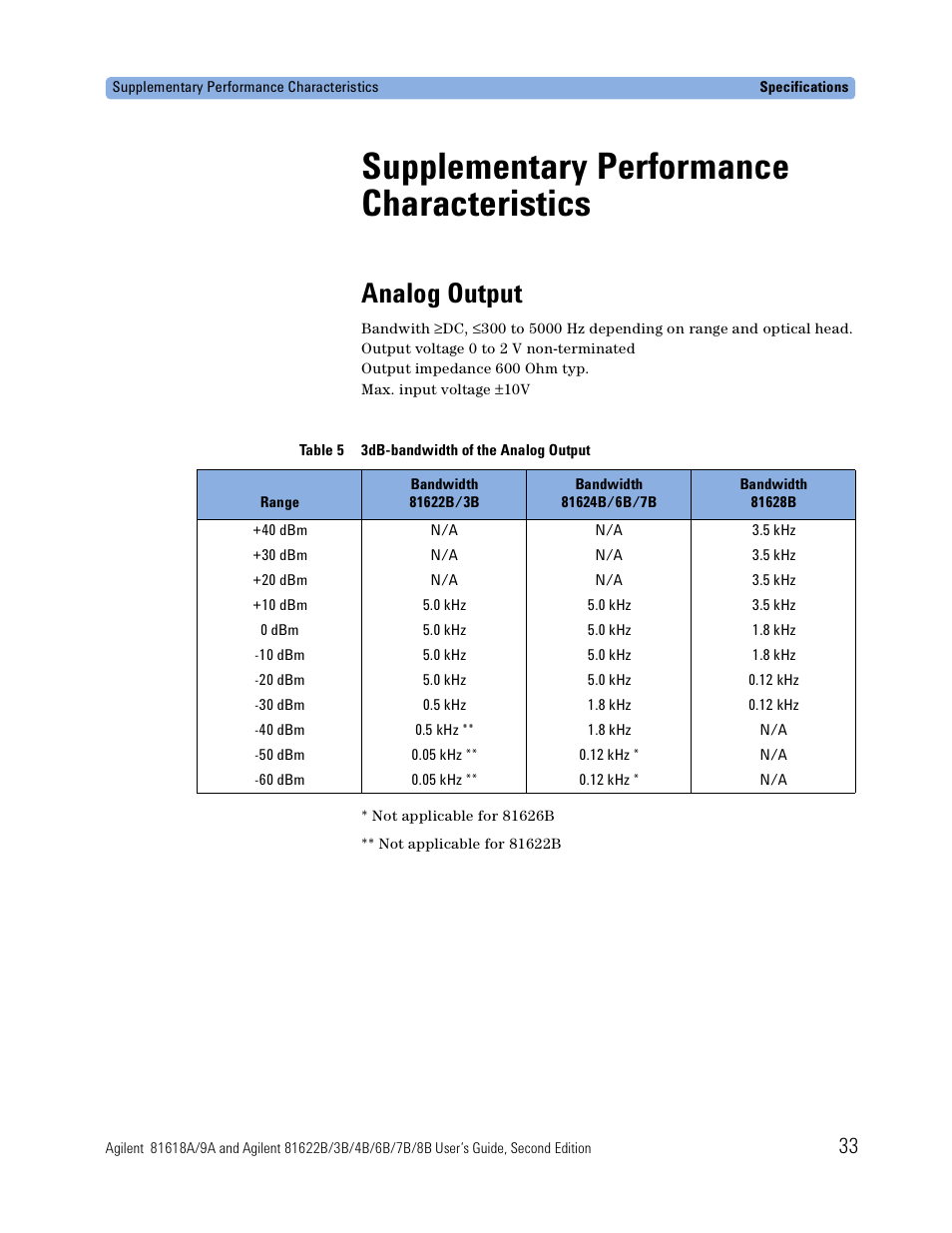 Supplementary performance characteristics, Analog output | Atec Agilent-81618A User Manual | Page 33 / 112