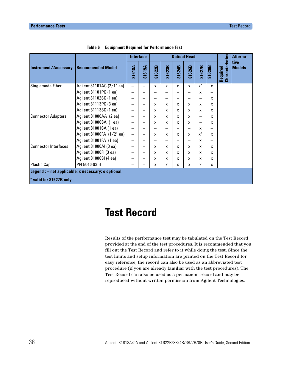 Test record | Atec Agilent-81618A User Manual | Page 38 / 112