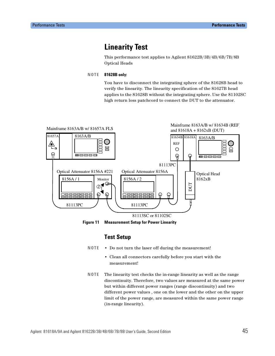 Linearity test, Test setup | Atec Agilent-81618A User Manual | Page 45 / 112