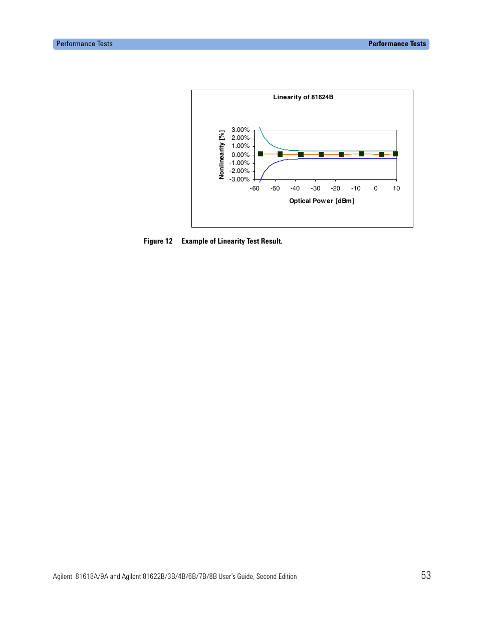 Atec Agilent-81618A User Manual | Page 53 / 112