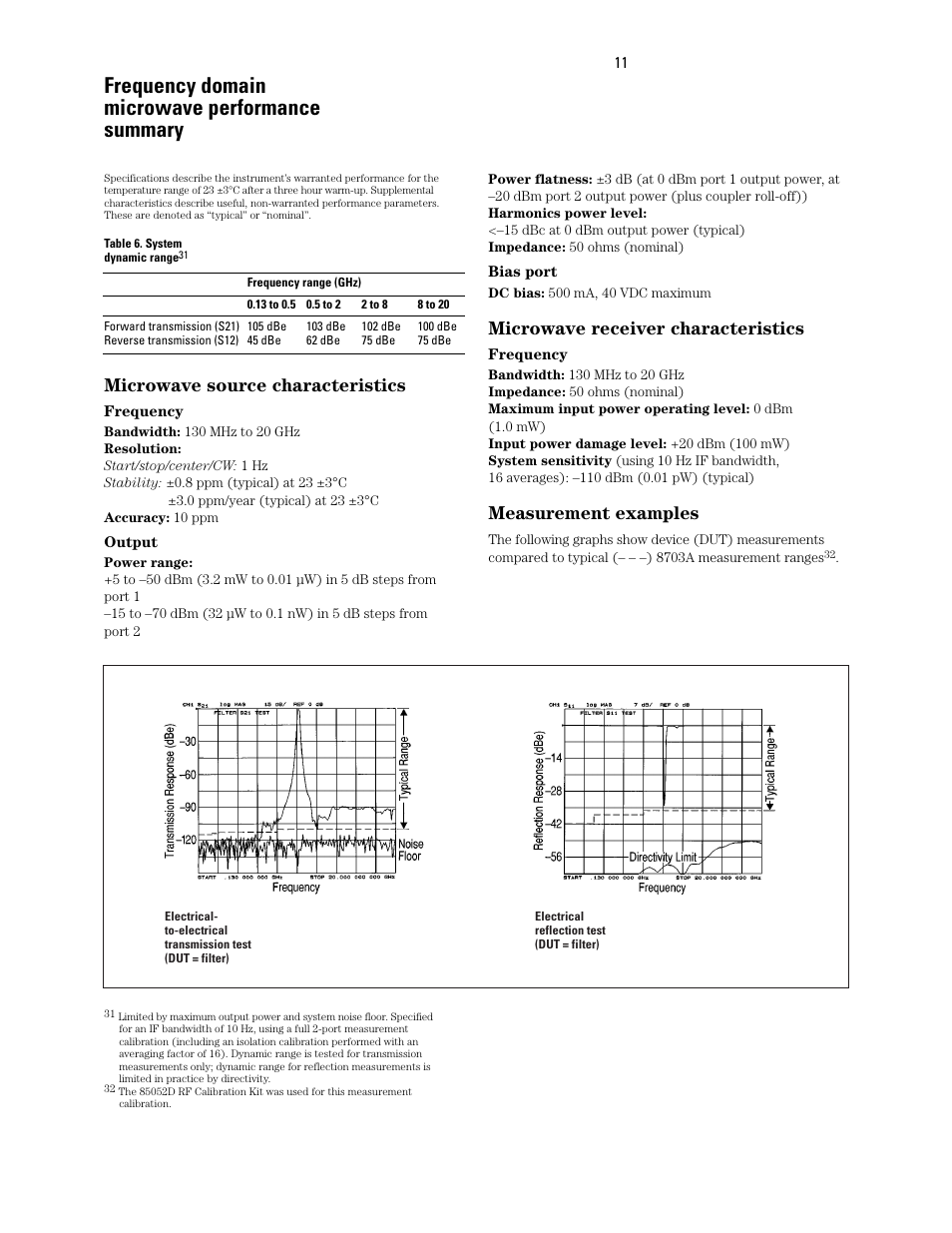 Frequency domain microwave performance summary, Microwave source characteristics, Microwave receiver characteristics | Measurement examples | Atec Agilent-8703A User Manual | Page 11 / 16