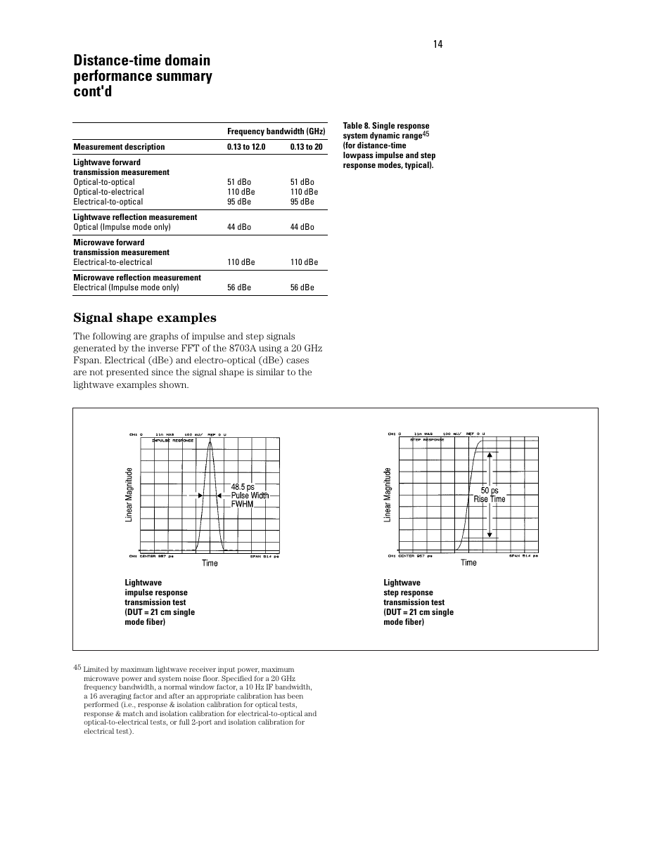 Distance-time domain performance summary cont'd, Signal shape examples | Atec Agilent-8703A User Manual | Page 14 / 16
