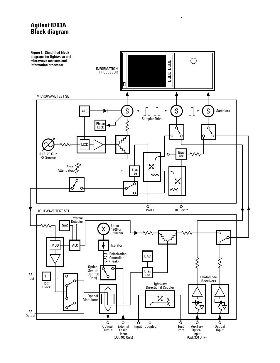 Agilent 8703a block diagram | Atec Agilent-8703A User Manual | Page 4 / 16