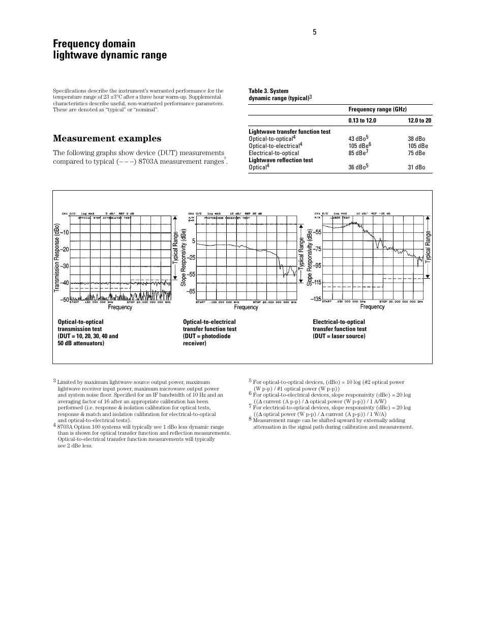 Frequency domain lightwave dynamic range, Measurement examples | Atec Agilent-8703A User Manual | Page 5 / 16