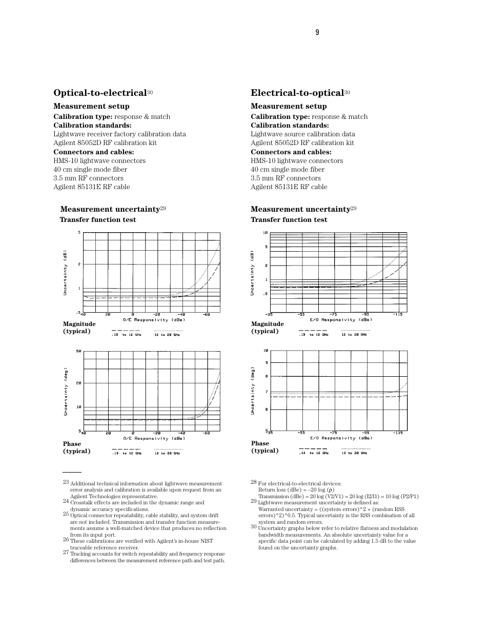 Optical-to-electrical, Electrical-to-optical | Atec Agilent-8703A User Manual | Page 9 / 16