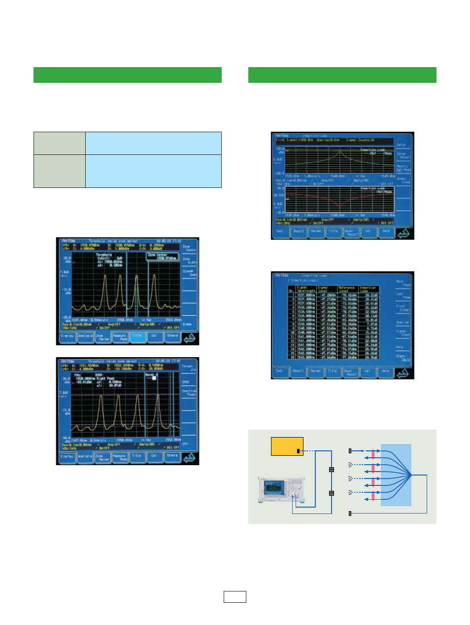 Full line-up of functions and applications, Insertion loss measurement | Atec Anritsu_MS9720A User Manual | Page 4 / 12