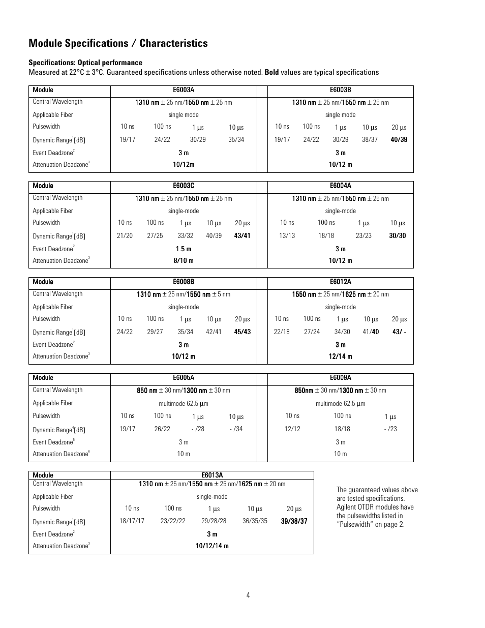 Module specifications / characteristics | Atec Agilent-E6008B User Manual | Page 4 / 12