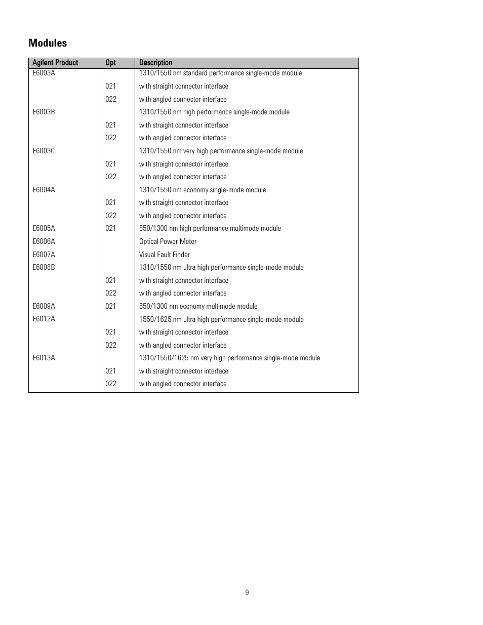 Modules | Atec Agilent-E6008B User Manual | Page 9 / 12