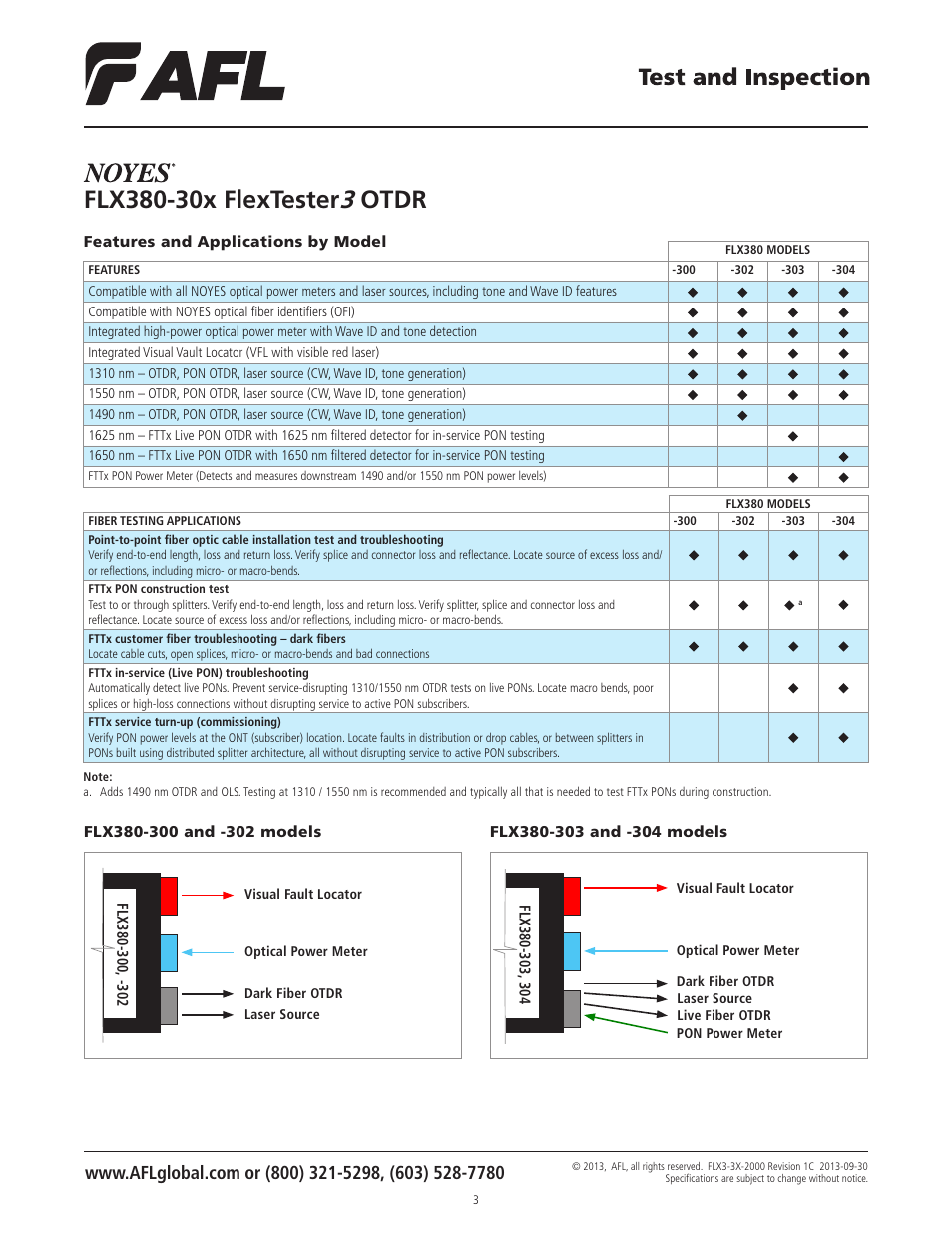 Otdr | Atec AFL-Noyes-FLX3 User Manual | Page 3 / 6