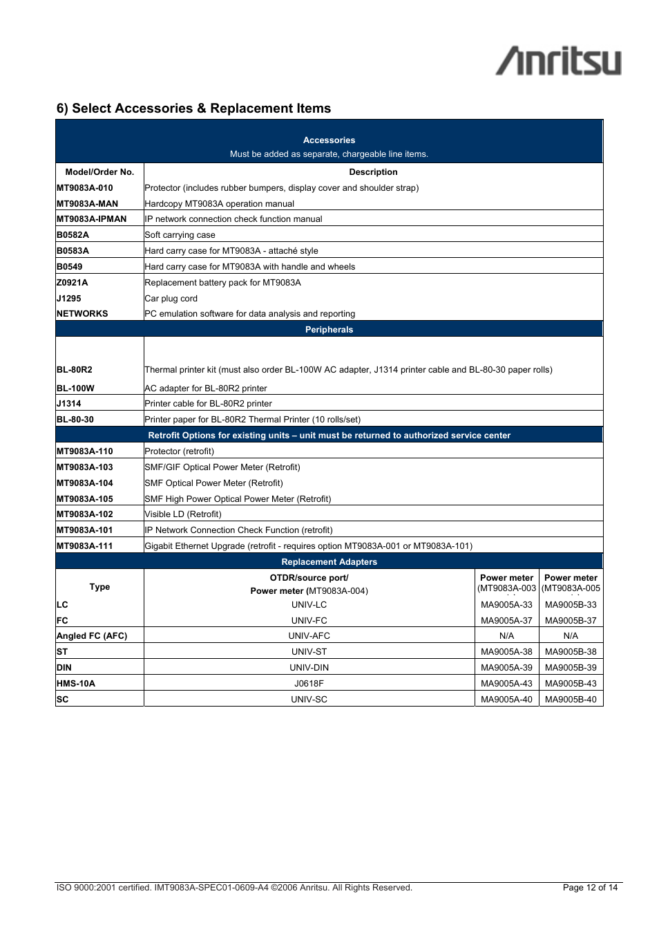 6) select accessories & replacement items | Atec Anritsu-MT9083A User Manual | Page 12 / 14