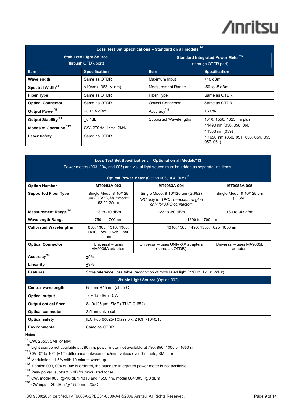 Atec Anritsu-MT9083A User Manual | Page 9 / 14