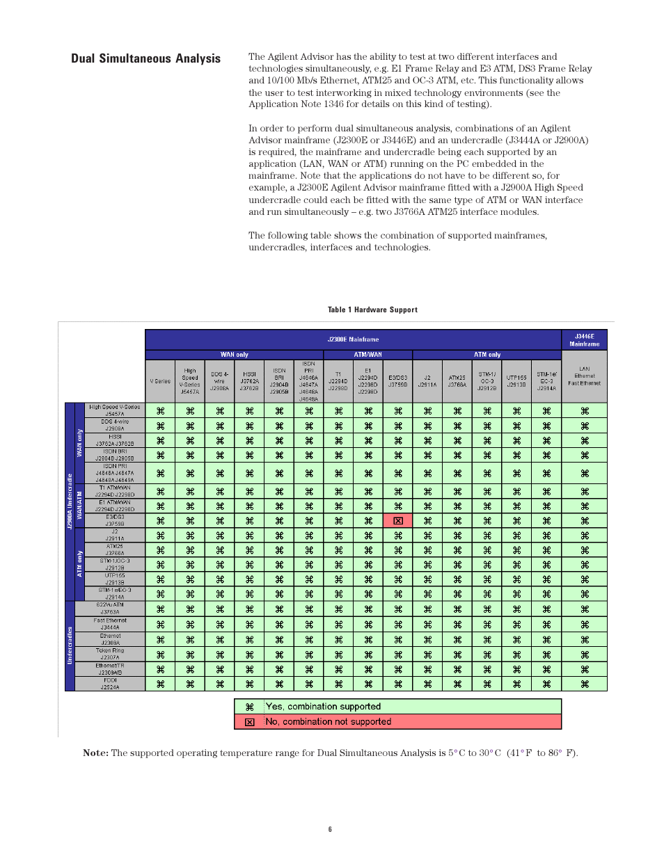 Dual simultaneous analysis | Atec Agilent-J2300E User Manual | Page 6 / 92