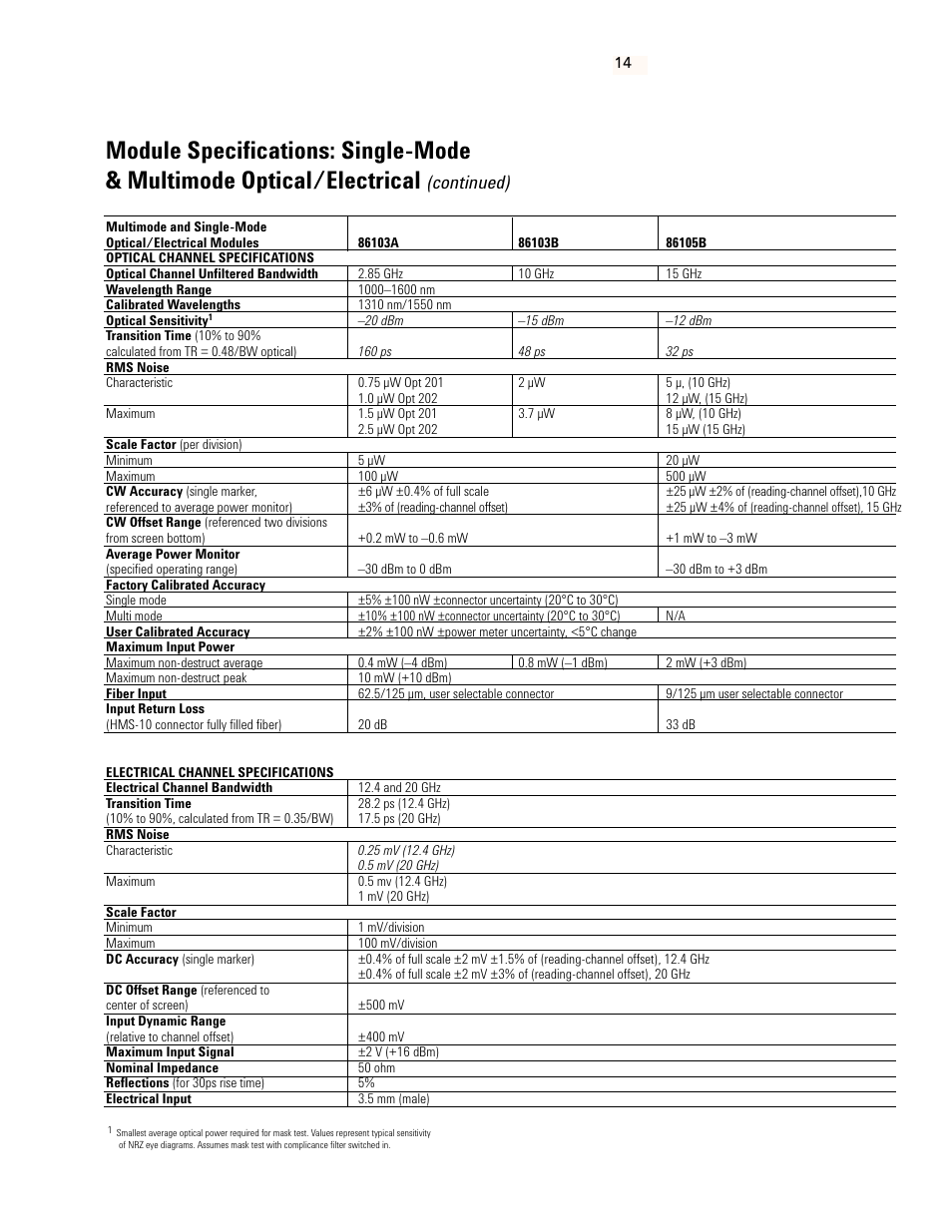 Continued) | Atec Agilent-83491A-92A User Manual | Page 14 / 22