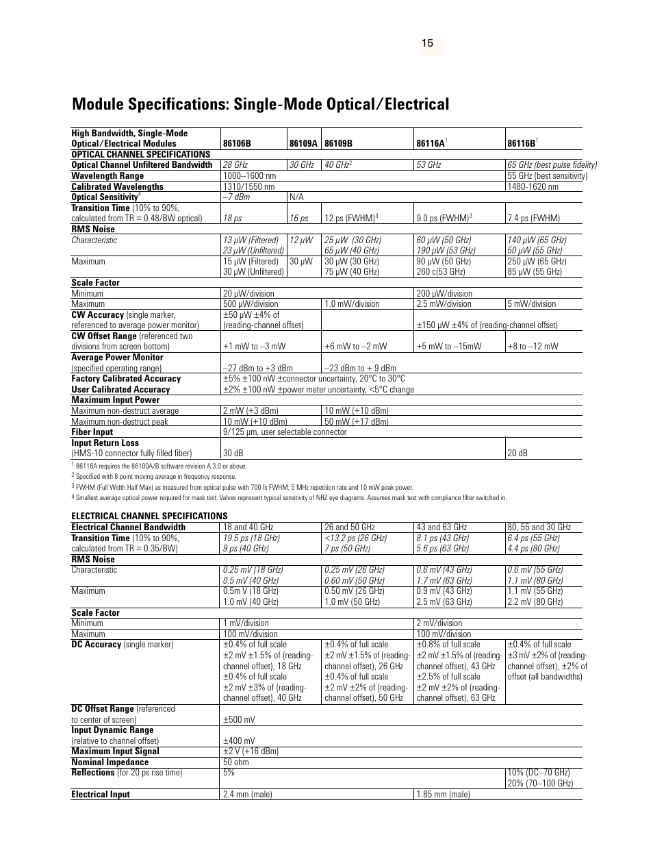 Atec Agilent-83491A-92A User Manual | Page 15 / 22