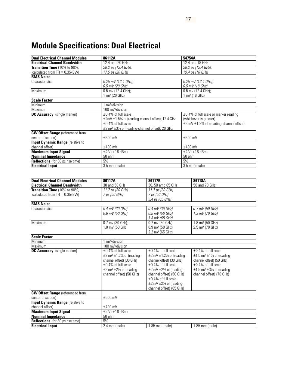 Module specifications: dual electrical | Atec Agilent-83491A-92A User Manual | Page 17 / 22