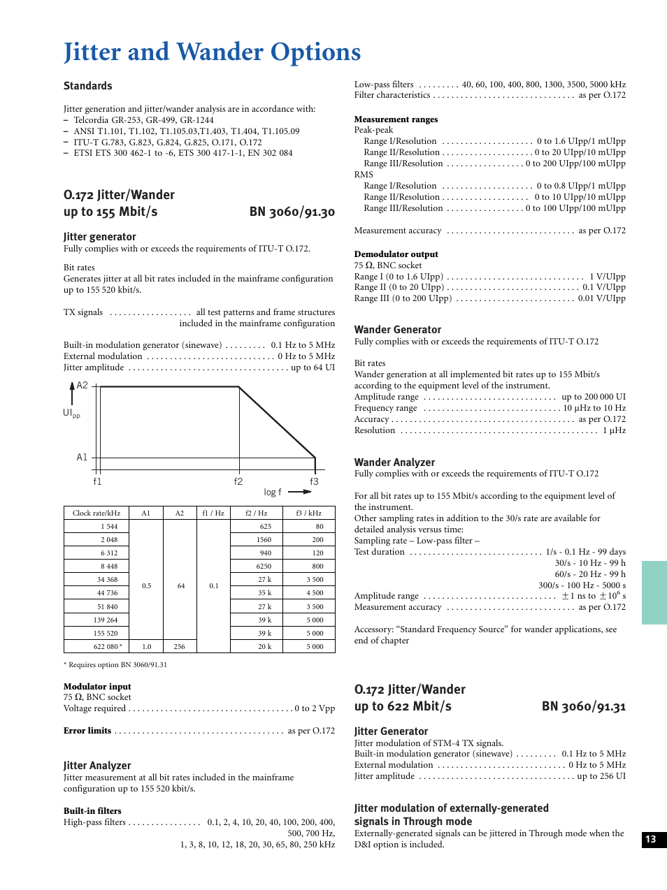 Jitter and wander options | Atec Acterna-JDSU-ANT-20SE User Manual | Page 13 / 30