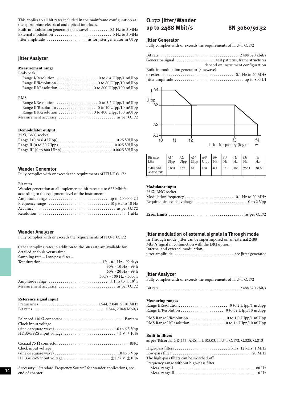 Atec Acterna-JDSU-ANT-20SE User Manual | Page 14 / 30