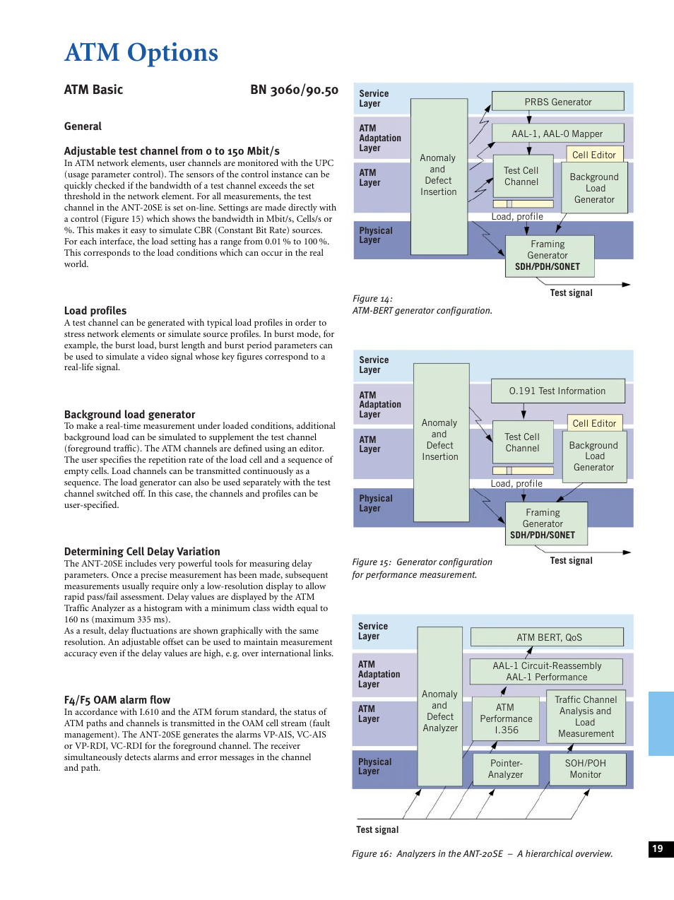 Atm options | Atec Acterna-JDSU-ANT-20SE User Manual | Page 19 / 30