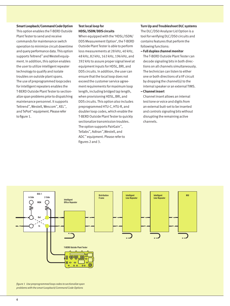 Atec Acterna-TTC-209OSP User Manual | Page 4 / 8