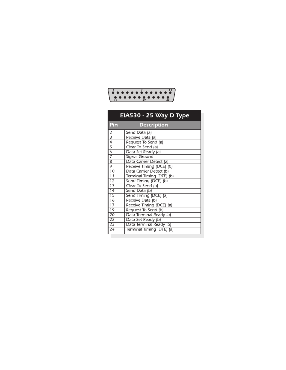 Eia530 interface | Atec Agilent-N1735A User Manual | Page 11 / 16