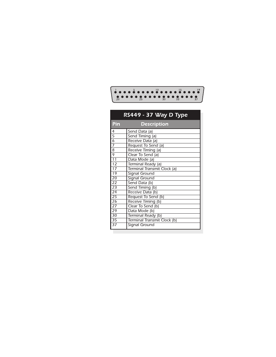 Rs449 interface | Atec Agilent-N1735A User Manual | Page 8 / 16