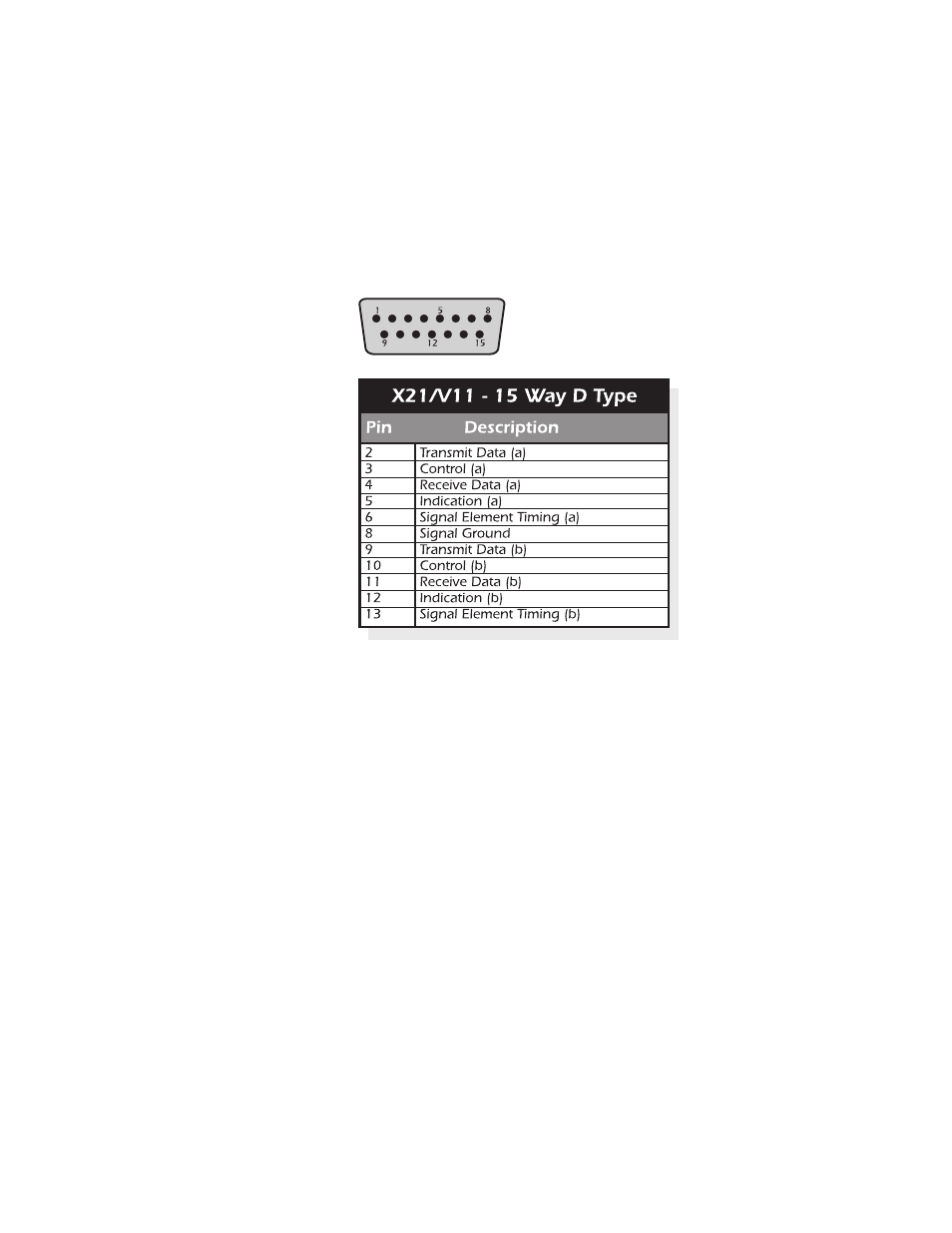 X21 interface | Atec Agilent-N1735A User Manual | Page 9 / 16