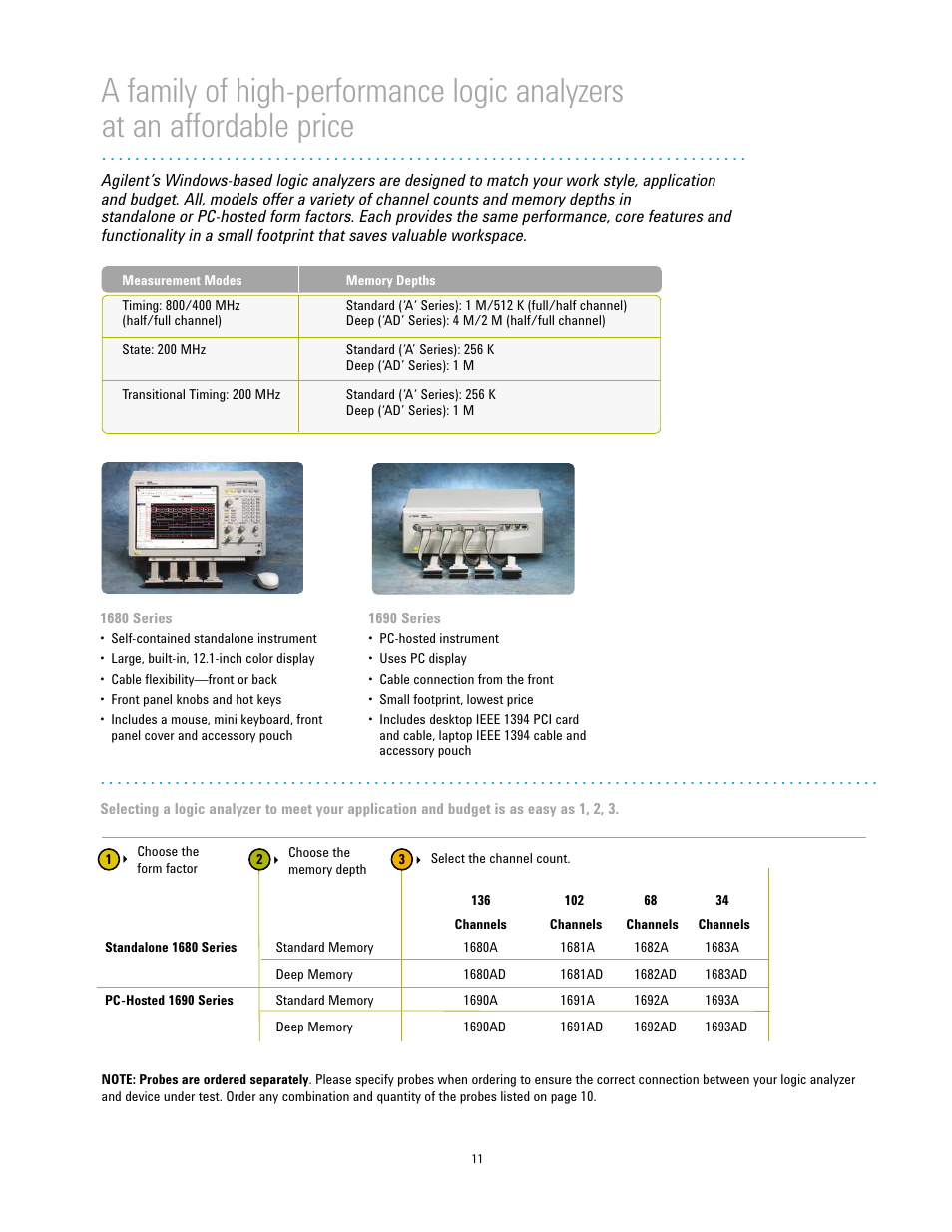 Atec Agilent-N1690A User Manual | Page 11 / 12