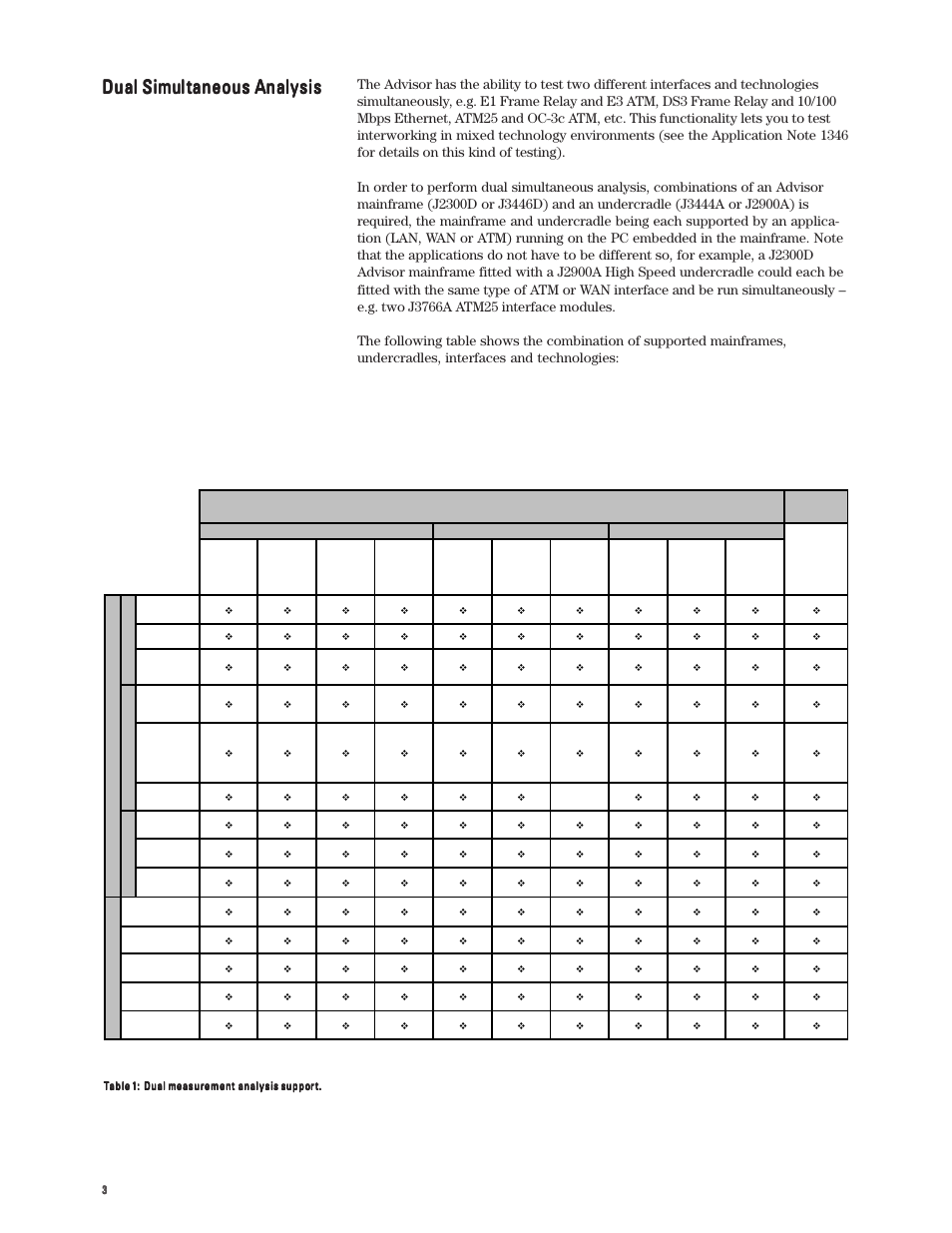 Dual measurment analysis support | Atec Agilent-J3763A User Manual | Page 3 / 44