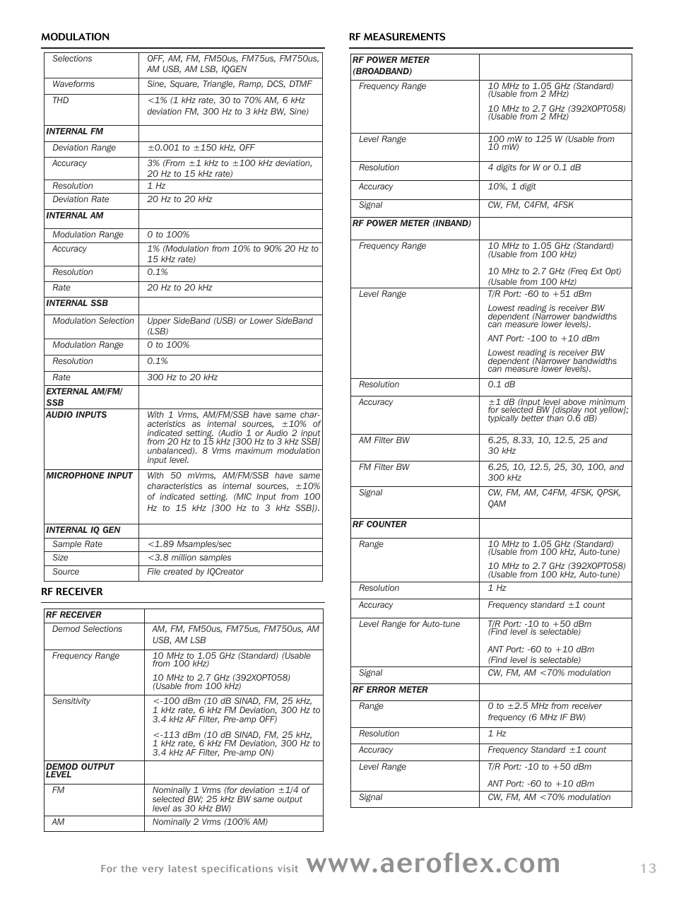 Atec Aeroflex-3920B User Manual | Page 13 / 24