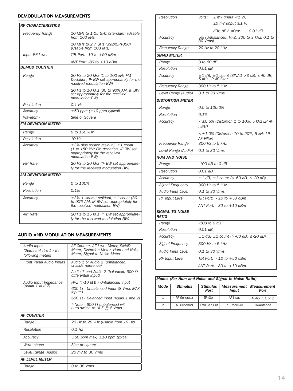 Atec Aeroflex-3920B User Manual | Page 14 / 24