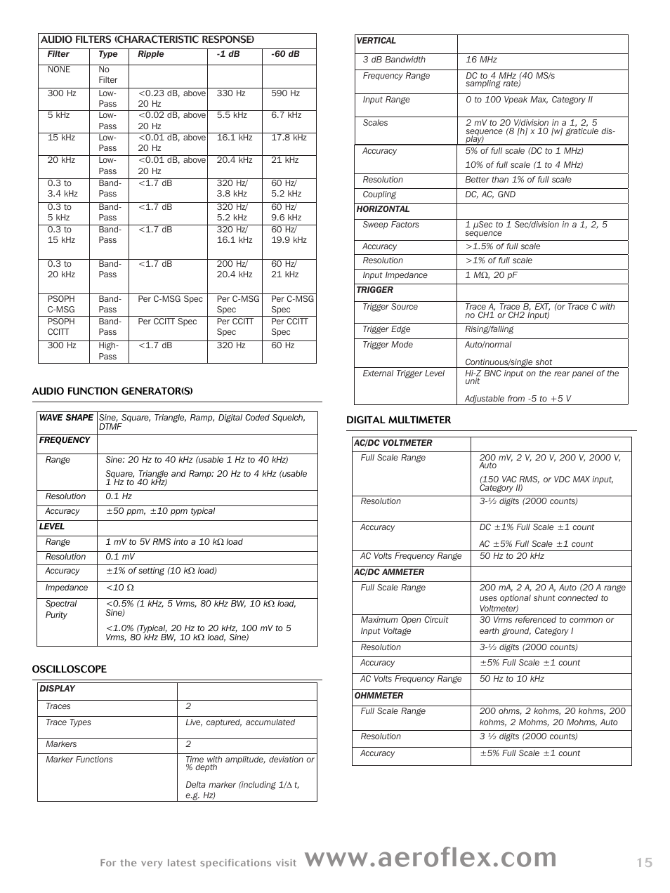 Atec Aeroflex-3920B User Manual | Page 15 / 24