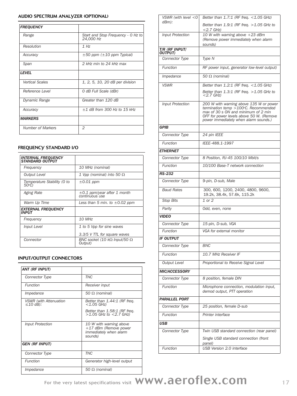 Atec Aeroflex-3920B User Manual | Page 17 / 24